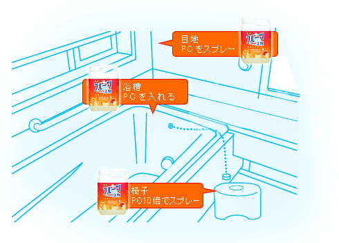 バスルームのお掃除
